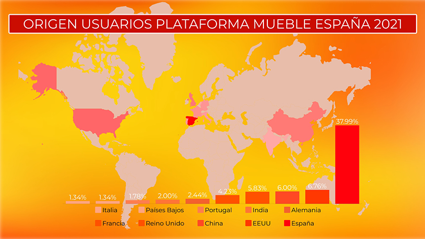origen-usuarios-mueble-de-españa-2021