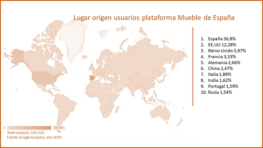 origen-usuarios-mueble-españa-2019